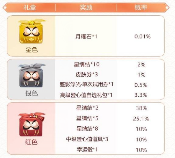 花火再旅《决战！平安京》2022夏日庆典盛大开启