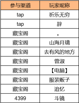 【活动开奖】山海祈愿，灵签福至！美猴王玩偶、白泽流麻周边好礼花落谁家？