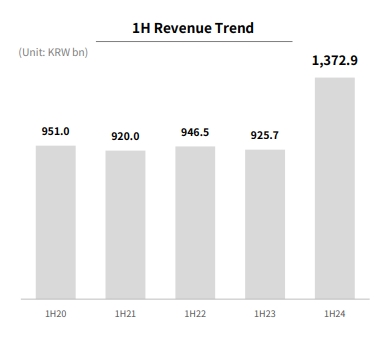 大厂率先走出行业低谷？PUBG母厂Q2手游收入同比增104%