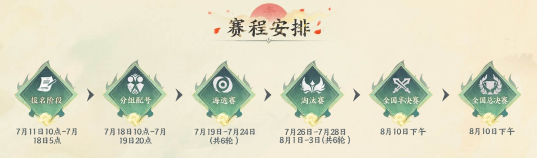 一键使用往届冠军模板！2024无差别挑战赛7月11日报名开启！
