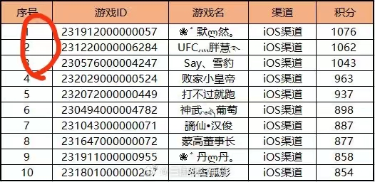 苹果服入围名单