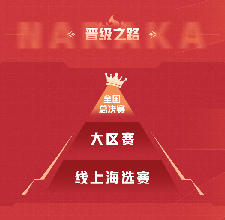 开学季战火重燃！手游高校赛秋季赛报名开启，超10万奖金池等你瓜分！