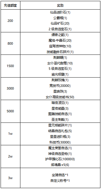 【线下活动】桃李满天下，恩情深似海