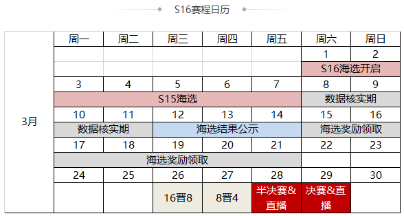 【官方活动】3.1王者之战S16闪闪节开赛 冠军赢华为手机大奖！