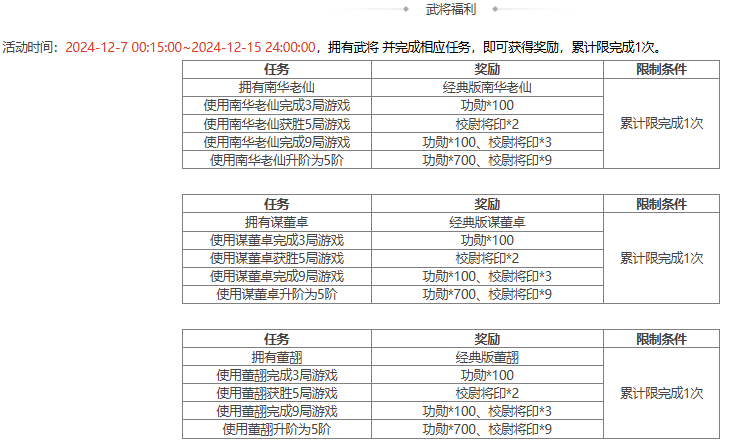 【官方活动】12.7-12.15 周年庆典限定武将南华老仙来袭 限时双倍重置 盛典祈愿谋董卓、董翓上