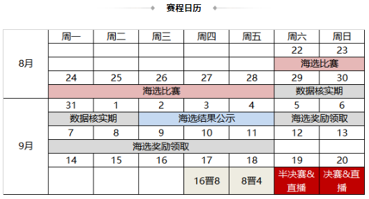 【官方活动】8.22-8.28全民斗地主S14开赛 赢华为Mate80手机大奖！