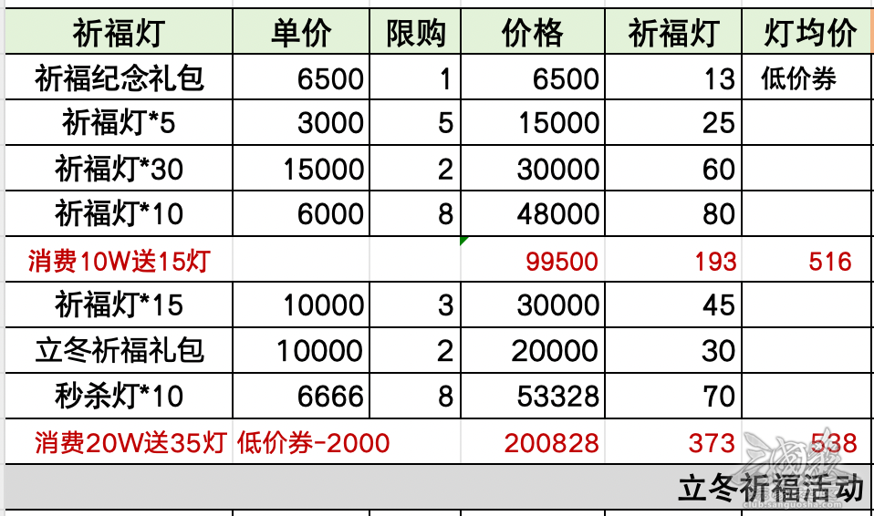 【游戏攻略】辕门画鼓响冬冬：11.9-11.16谋华雄首发，周群全方位陪跑