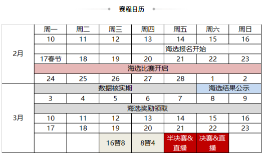 【官方活动】2.17-2.23全民斗地主S10新春开赛 赢华为Mate80手机大奖！