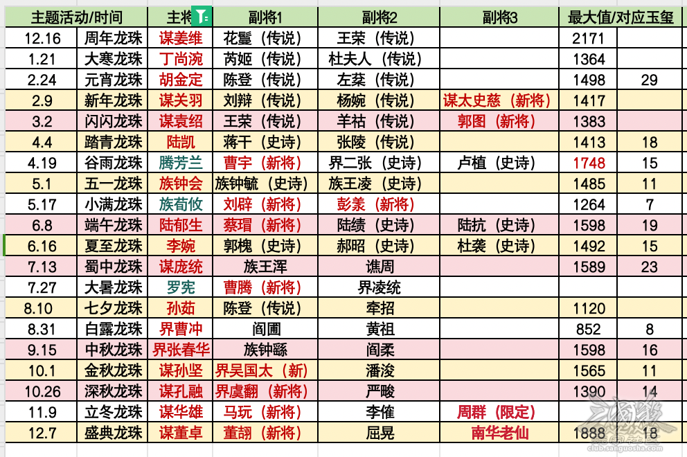 【桃园精策】12.21-12.27第四次擎天柱/2024年度武将小结