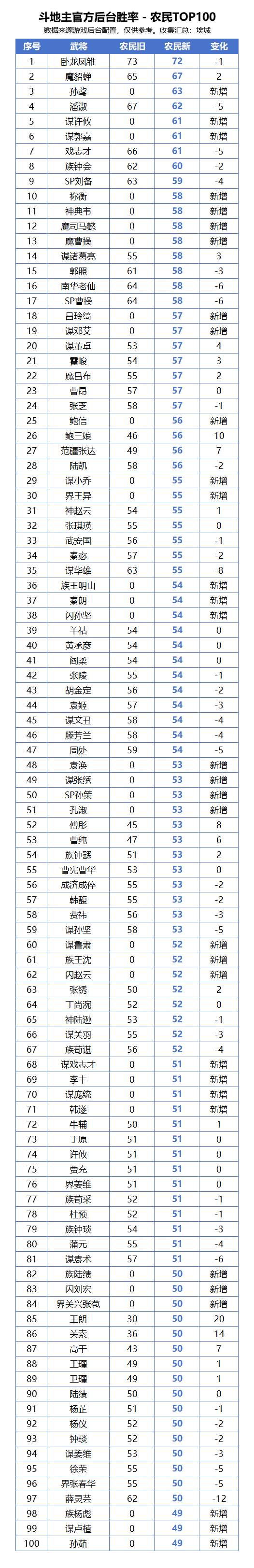 斗地主官方后台胜率更新汇总202512版