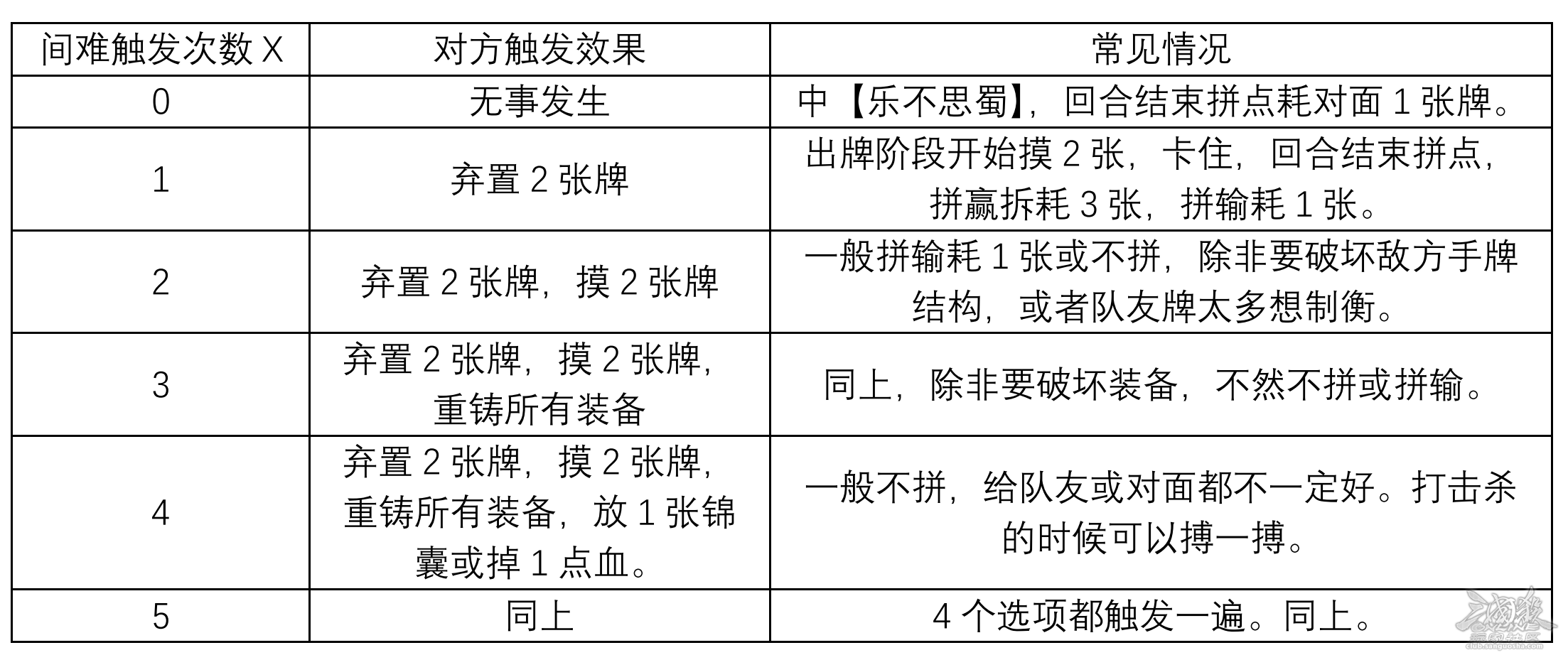 【观虚】数值的连锁反应——族杨彪攻略