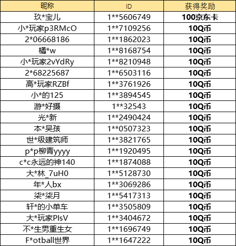 【已开奖】你曾经最常用的兵种是哪一种？