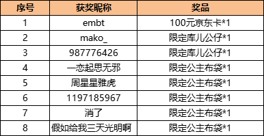 【已开奖】【内含福利】《苍之骑士团2》圣诞活动开启，参与赢限定好礼 ！