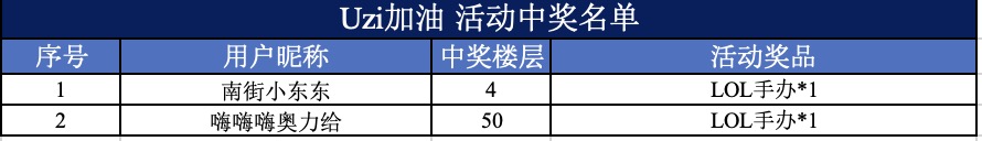 【已开奖】【有奖活动】为Uzi加油，得LOL手办
