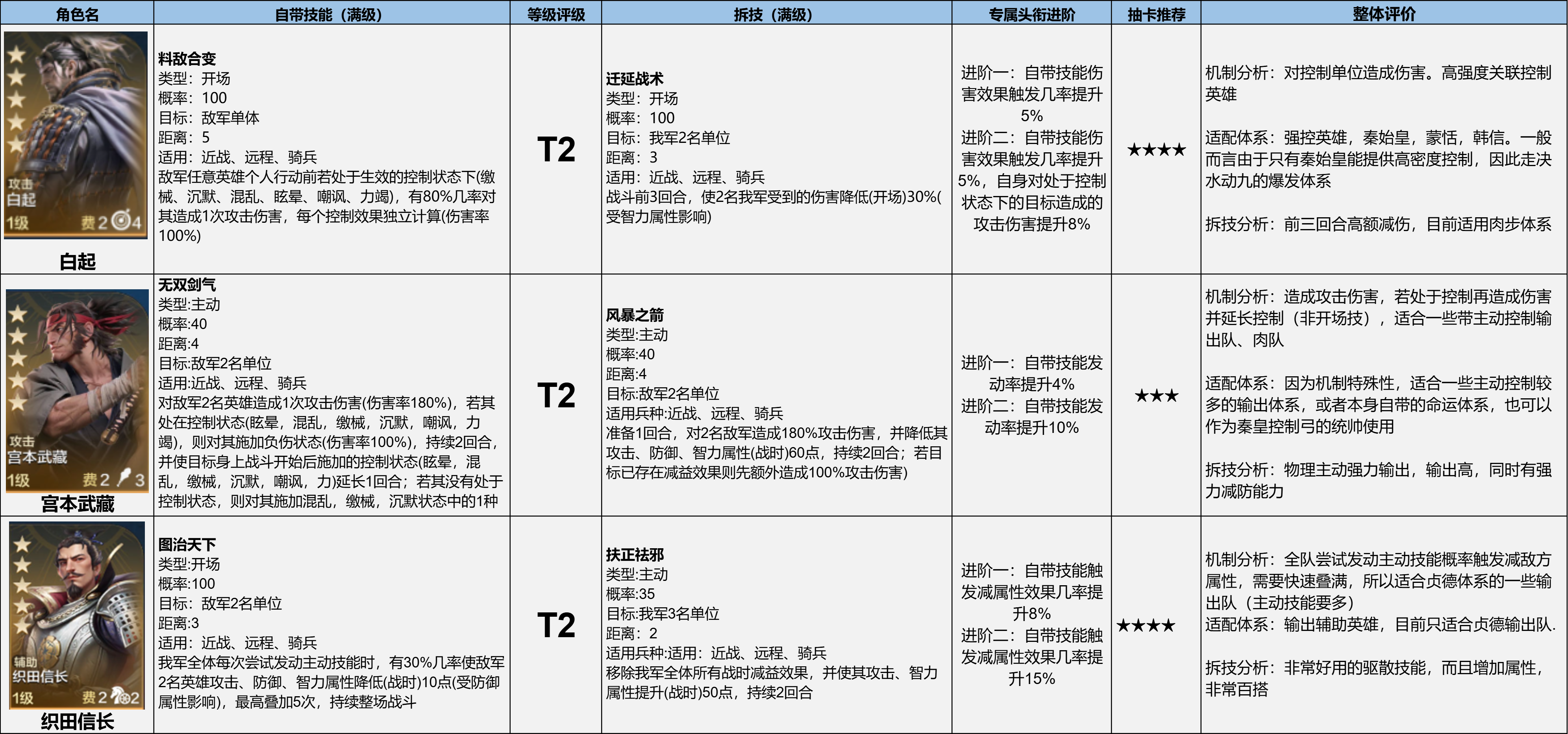 【新S1攻略】博览会丨国士无双卡包评测