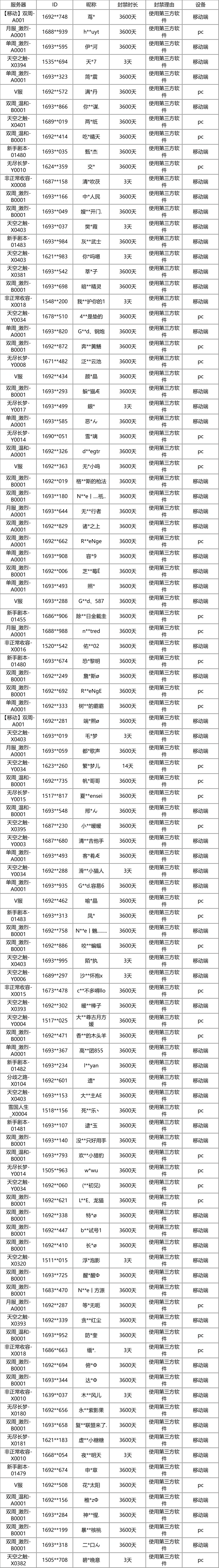公平运营公告（2025年10月17日至2025年10月23日） 