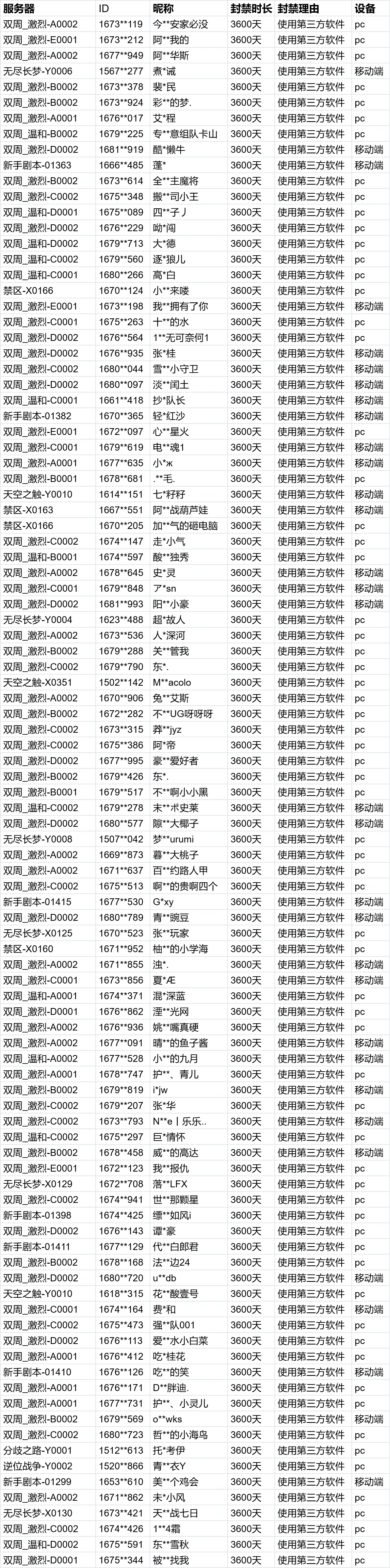 公平运营公告（2025年7月30日至2025年8月25日）