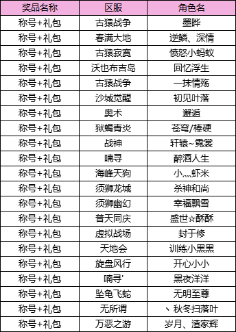 【获奖名单】赴山海，拓新天！送十周年祝福赢专属称号~