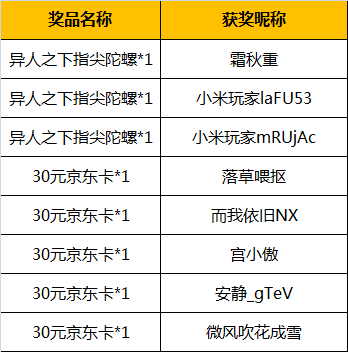 【已开奖】异人之下游戏｜全网预约2000W达成，参与活动送祝福赢好礼！