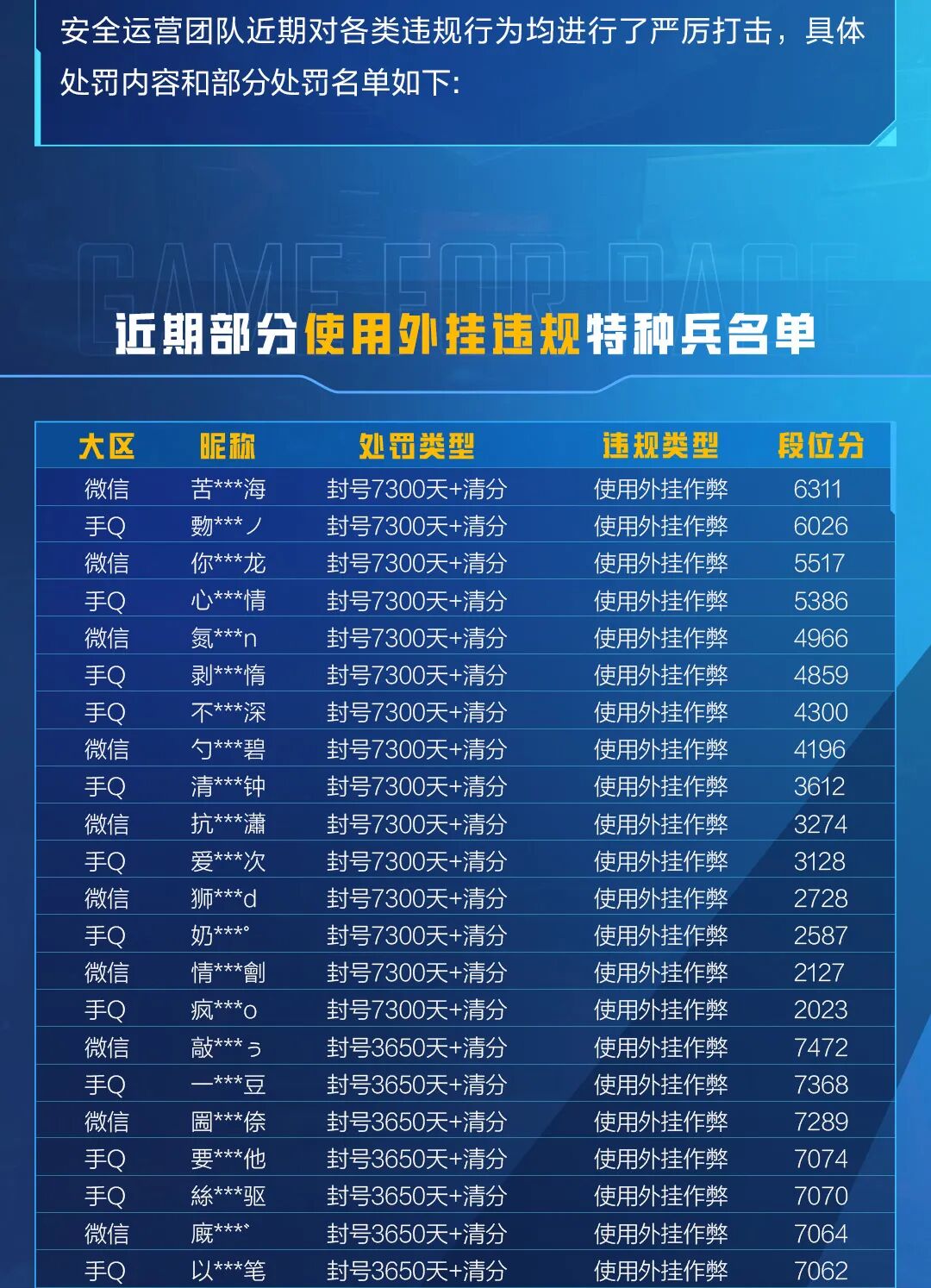 HIT外挂作弊封号公告（9月14日）