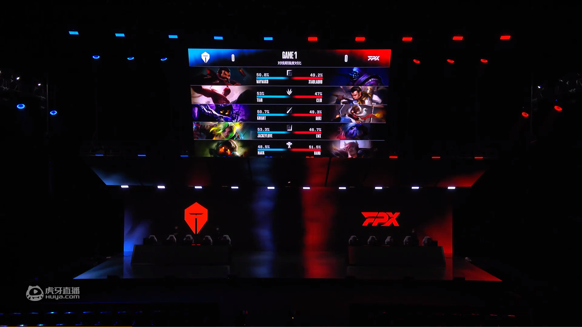 LPL:WAYWARD男枪两次单杀打穿上路，TES2-1击败FPX