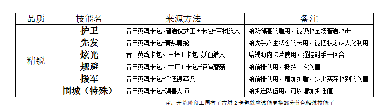 平民玩家前期技能搭配攻略