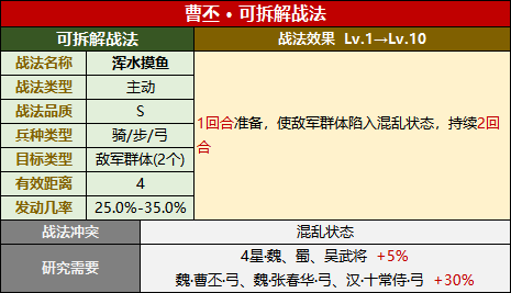 【楚雄】武将攻略：曹丕