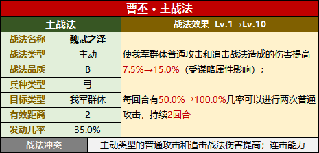 【楚雄】武将攻略：曹丕