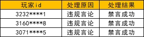 《奥比岛：梦想国度》净化游戏环境处罚公告