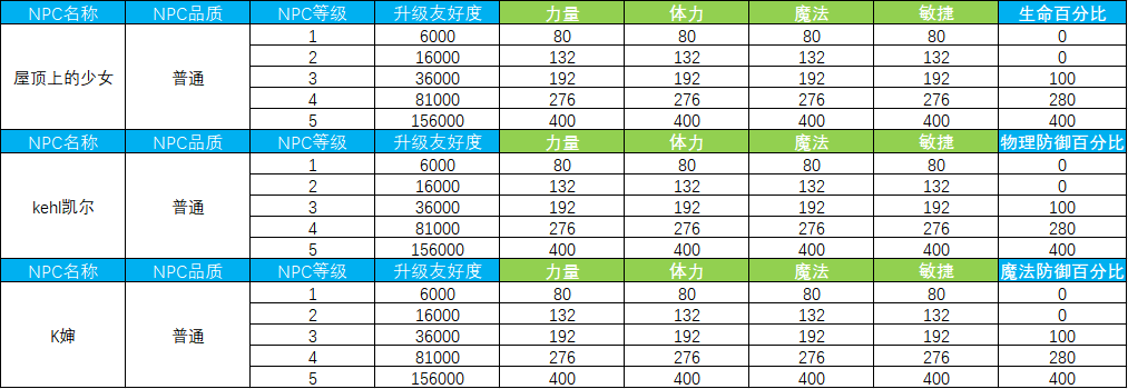 《永恒岛》更新公告丨潮品上新，更有周年庆新职业大揭秘！