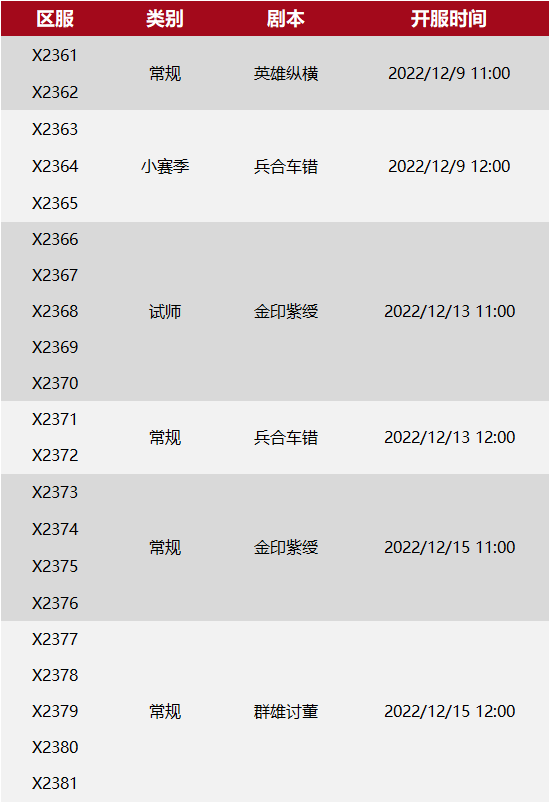 X2361-X2381局势：风战VS动车，天涯、安澜区内难逢敌手!