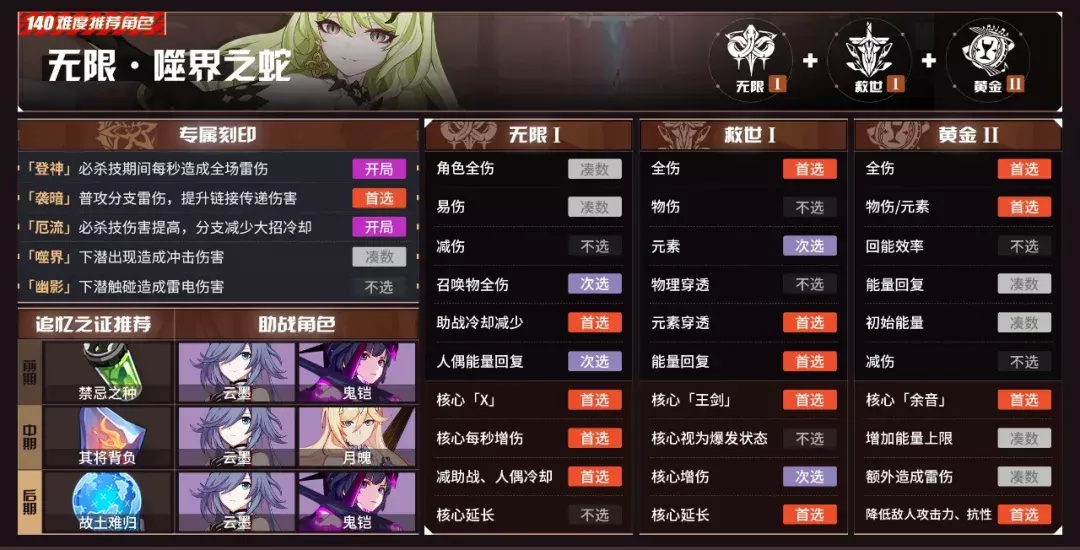 往世乐土丨v5 5全角色buff推荐表 小米游戏中心 往世乐土丨v5 5全角色buff推荐表 小米游戏中心