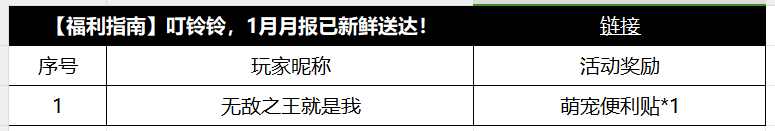 【获奖公告】12月31日至1月6日一月月报获奖公告