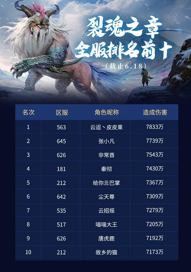 【活动开奖】擂台落幕，灵宠极限挑战赛最终结果出炉！