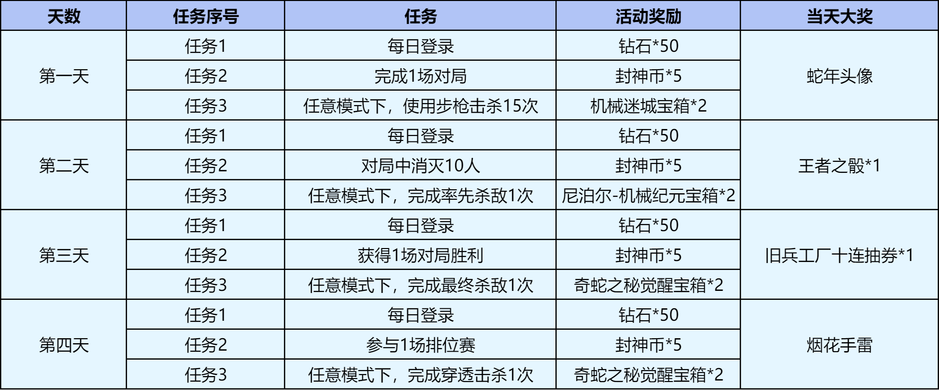 【活动爆料】娇俏可爱角色妲姬免费领！妲姬魅影活动抢先看