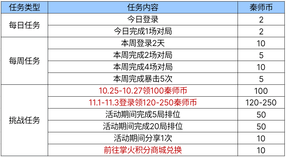 【活动爆料】穿越古今秦师探秘，国潮福利角色武器降临！