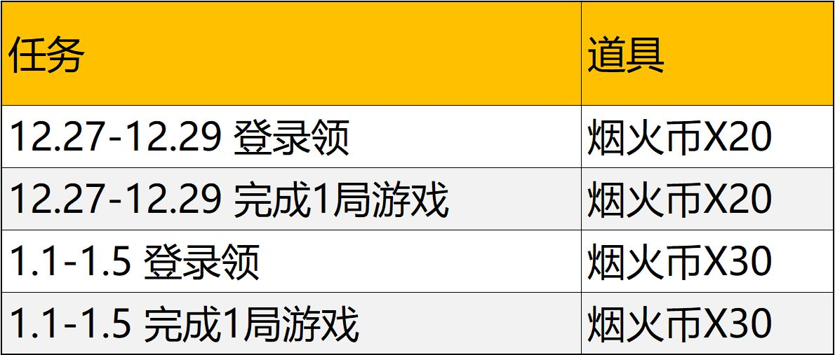 烟火冲刺活动上线，兑换商城好货如何选？