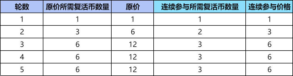 【活动分析】清凉一夏特惠抽一少一，抽奖规则解读