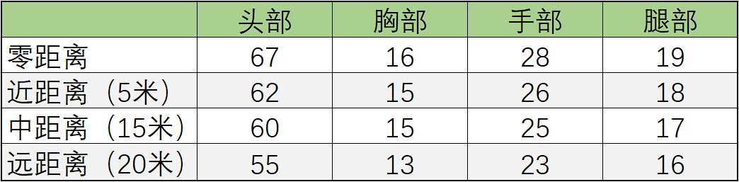 【武器评测】双持GLOCK18-本初，一把有特点有细节的武器