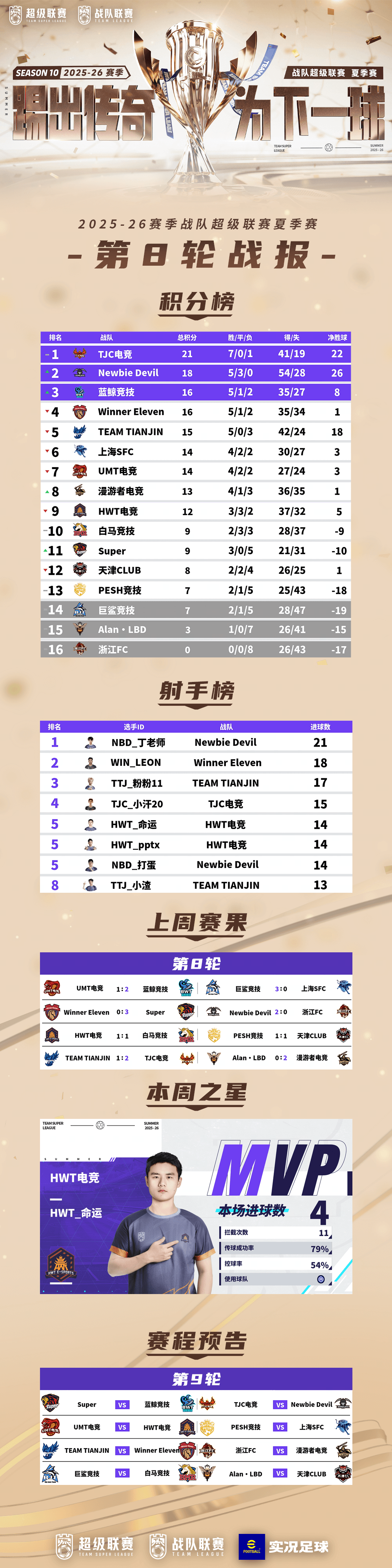 激战继续！战队超级联赛25-26夏季赛第9轮周末战火不断！