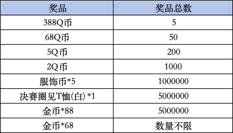 《和平精英》Livelink活动规则