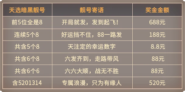 天选靓号，现金到账！查UID，赢取最高688元现金红包！
