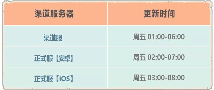 【公告】3月3日更新公告，新增地球意志晚宴器官！