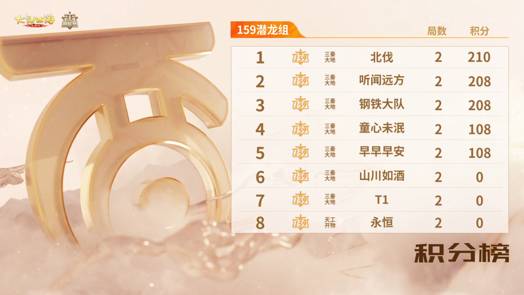 11月5日战报速递！群雄巅峰赛S10热火朝天！