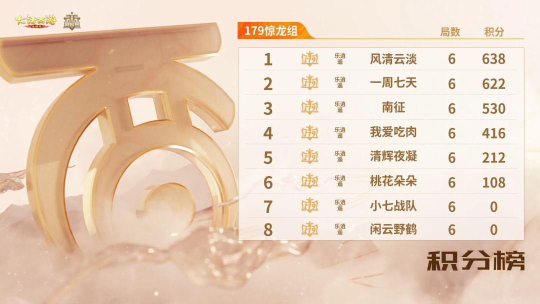 11月12日巅峰战报！群雄巅峰赛S10剑拔弩张！