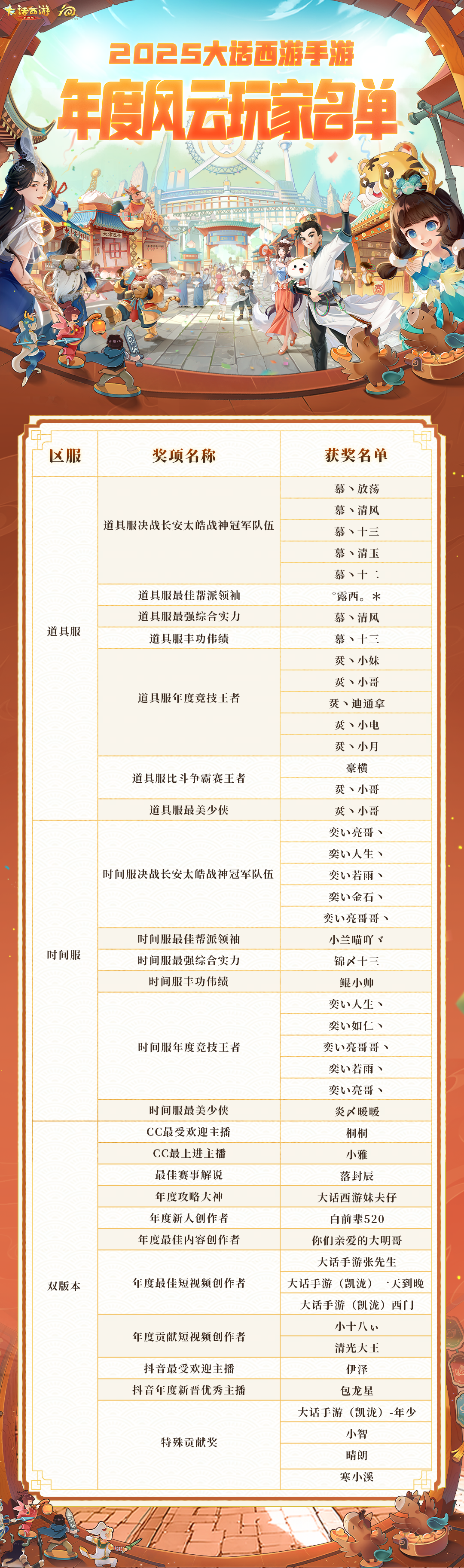 2025年度风云玩家名单公布！诚邀共赴嘉年华盛典！