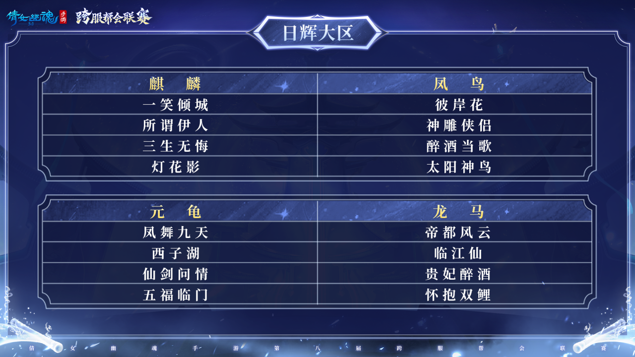 第八届跨服帮会联赛分组出炉，这回是真“神仙打架”！