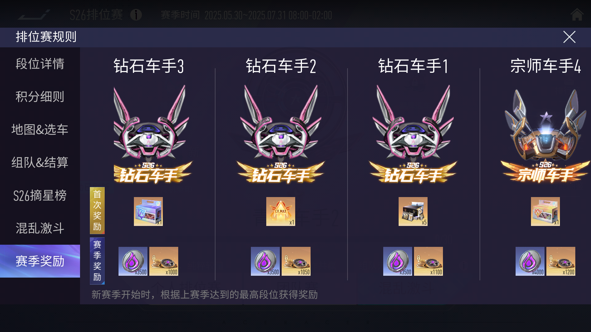 S27新赛季首次段位奖励重置！一元拼团限时回归
