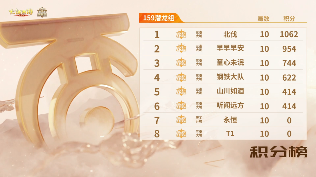 11月15日战报速递！风云变幻，群雄巅峰赛S10强强对决！