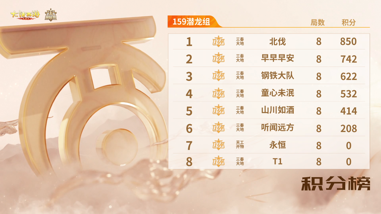 11月13日赛事速递！群雄巅峰赛S10燃战八方！